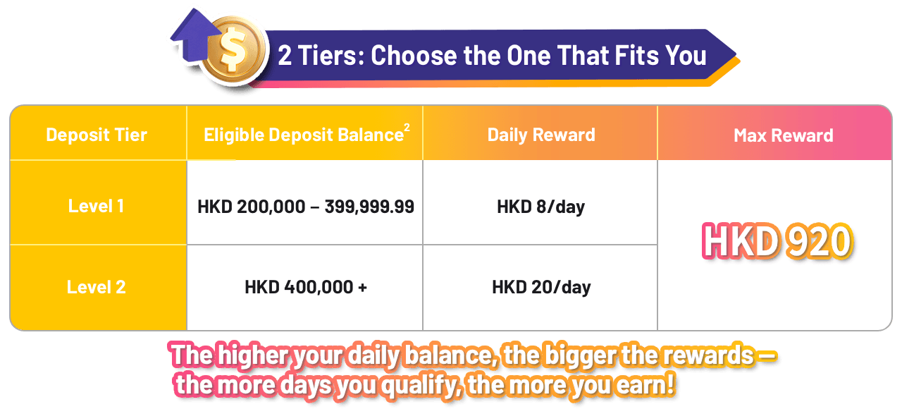 levelup_table-2 tier-en-3.png